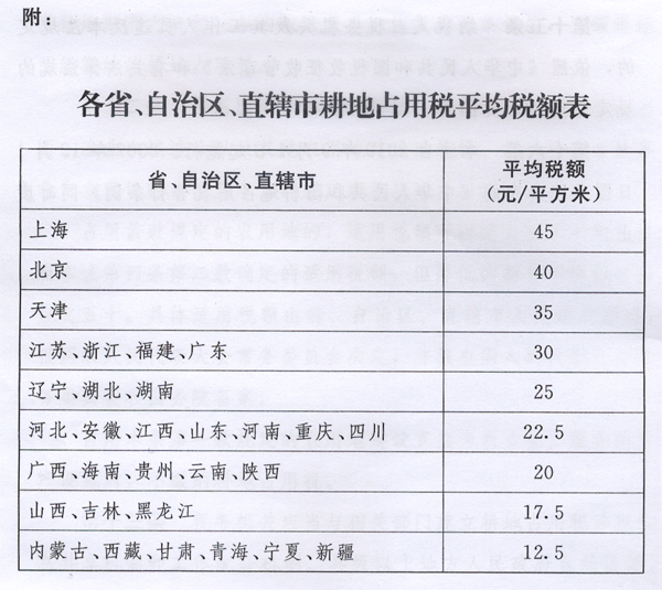 新耕地占用稅法出臺，9月1日起施行
