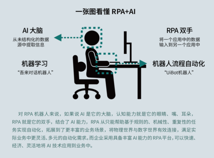 來也科技 RPA + AI，助力數(shù)字新基建打造能源互聯(lián)網(wǎng)