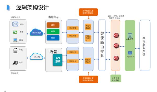 追求卓越品質(zhì)，提升IT共享服務(wù)水平