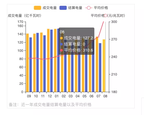 蒙西2021年發(fā)電量調(diào)控征求意見: 競(jìng)、平價(jià)風(fēng)、光項(xiàng)目保量保價(jià)小時(shí)數(shù)降至400/300h