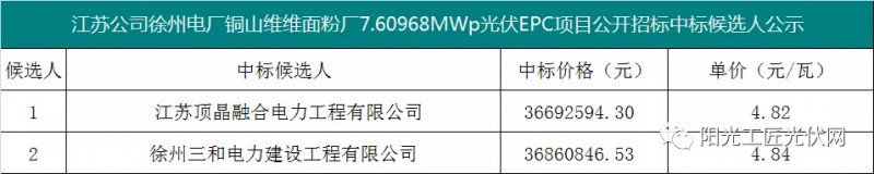 4.82元/瓦，國家能源集團7.6MW光伏項目EPC中標候選人公示！