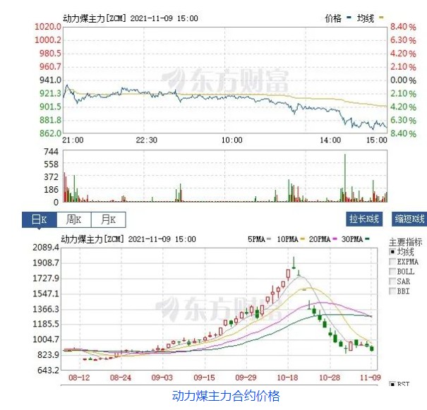 創(chuàng)新低！動(dòng)力煤報(bào)870元/噸膝斬 發(fā)改委：煤價(jià)有望繼續(xù)下行  電廠日子好過(guò)了？