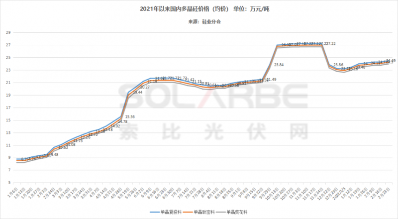 單面540W+均價(jià)1.83元、雙玻1.86元，開(kāi)年35GW組件中標(biāo)一覽！