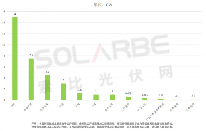 單面540W+均價(jià)1.83元、雙玻1.86元，開(kāi)年35GW組件中標(biāo)一覽！