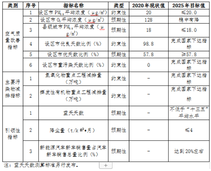 福建：“十四五”推進九個縣區(qū)發(fā)展戶用光伏，力爭達到3.5GW裝機容量