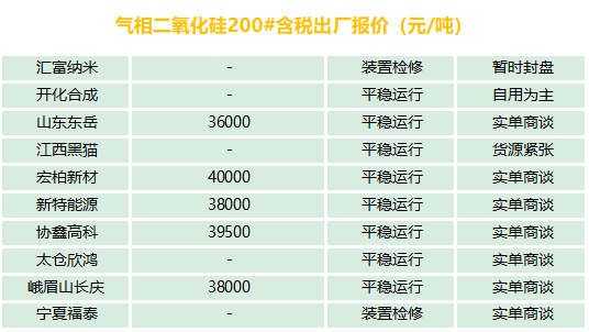 有機(jī)硅、氣硅、金屬硅、多晶硅最新報(bào)價(jià)及市場(chǎng)分析