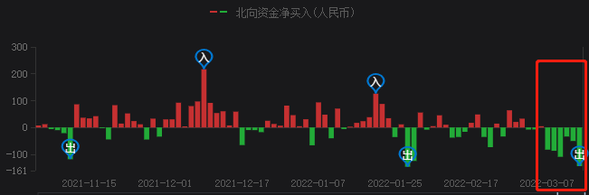 A股持續(xù)暴跌，光伏頭部企業(yè)卻成市場(chǎng)避風(fēng)港！