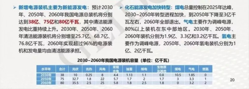 碳中和目標下，光伏應(yīng)用于哪些領(lǐng)域？