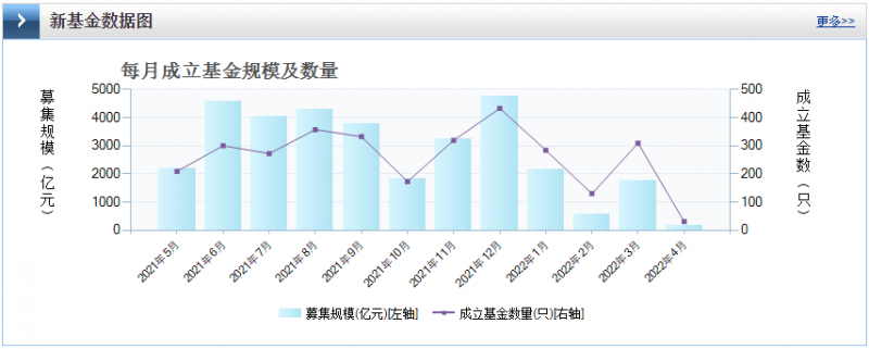光伏板塊暴跌4.8%，市場“黃金坑”若隱若現(xiàn)！