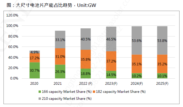 還在擔心210組件可靠性？央國企大單已接踵而至