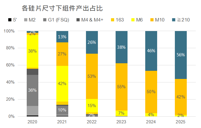 還在擔心210組件可靠性？央國企大單已接踵而至