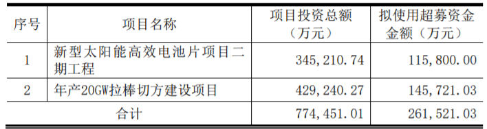 東方日升、晶科、阿特斯同時(shí)擴(kuò)產(chǎn)！