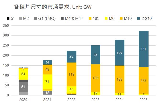 還在擔心210組件可靠性？央國企大單已接踵而至
