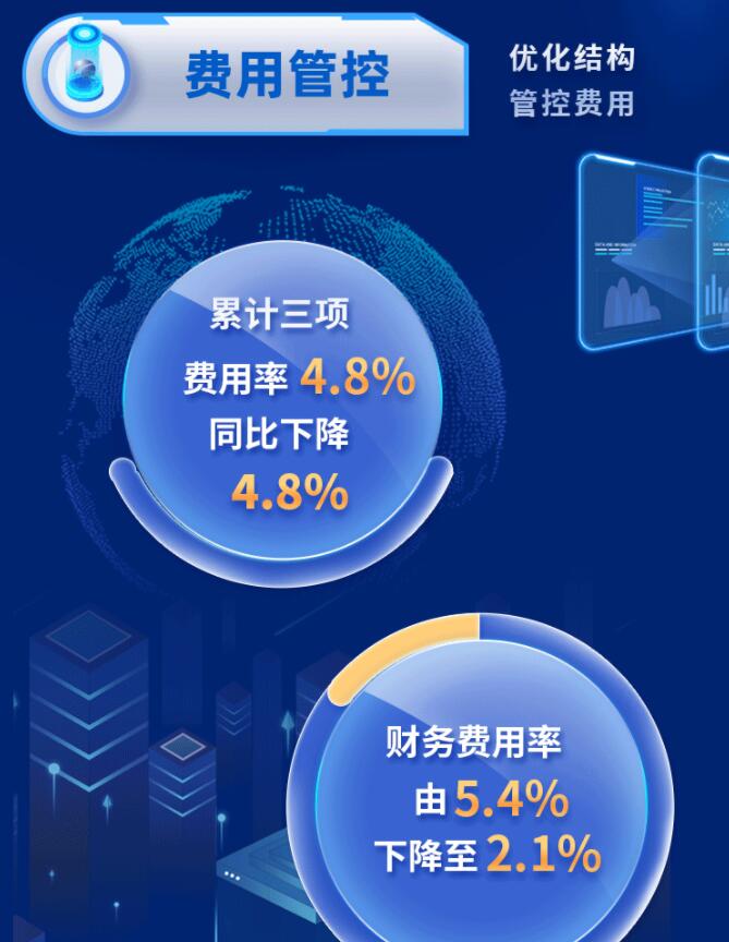 中環(huán)股份2021年度及2022年一季度報(bào)告：2022年Q1營(yíng)收133.68億，同比增長(zhǎng)79.13%！