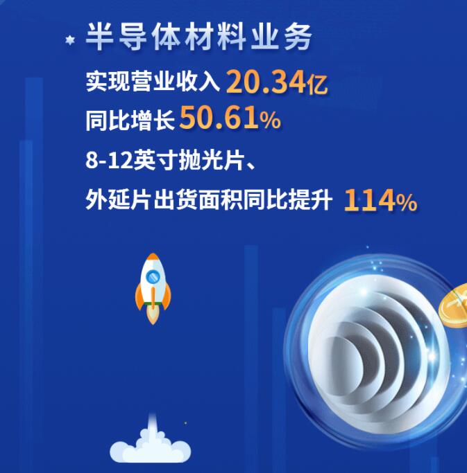 中環(huán)股份2021年度及2022年一季度報(bào)告：2022年Q1營(yíng)收133.68億，同比增長(zhǎng)79.13%！