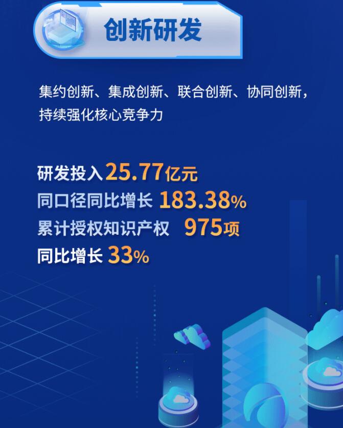 中環(huán)股份2021年度及2022年一季度報(bào)告：2022年Q1營(yíng)收133.68億，同比增長(zhǎng)79.13%！