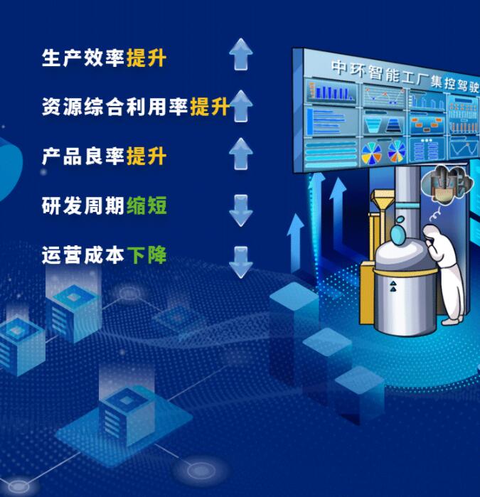 中環(huán)股份2021年度及2022年一季度報(bào)告：2022年Q1營(yíng)收133.68億，同比增長(zhǎng)79.13%！