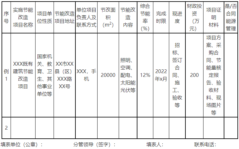 廣西欽州：推進(jìn)安裝高轉(zhuǎn)換率光伏發(fā)電設(shè)施，鼓勵(lì)公共機(jī)構(gòu)建設(shè)連接光伏發(fā)電