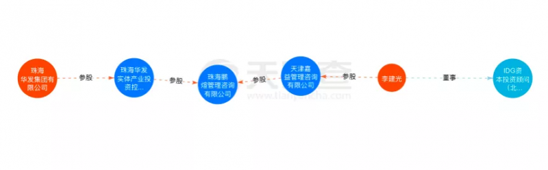 資本聯(lián)手地方國(guó)資“豪賭”光伏！