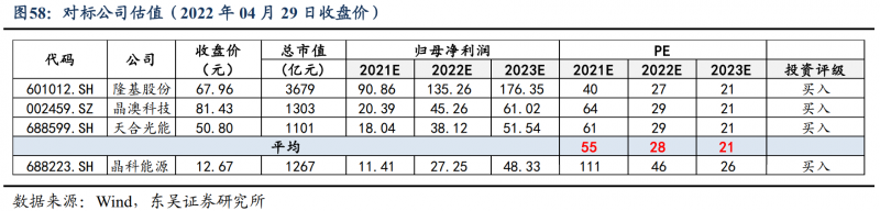 【深度】晶科能源：技術(shù)布局追星趕月，渠道品牌厚積薄發(fā)