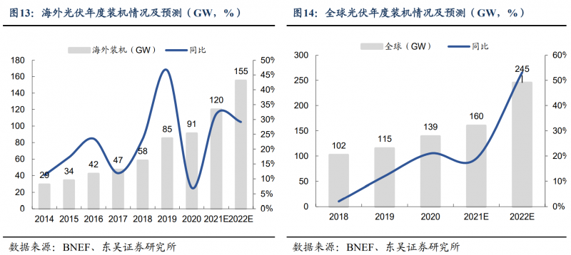 【深度】晶科能源：技術(shù)布局追星趕月，渠道品牌厚積薄發(fā)