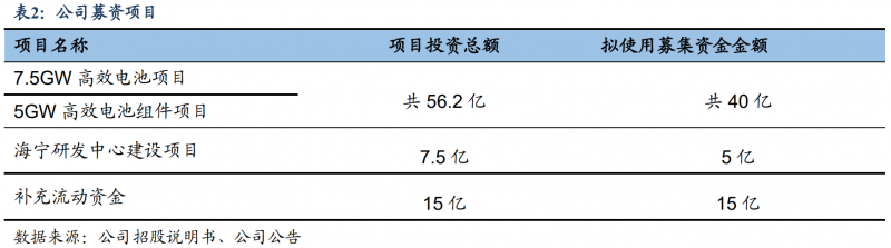 【深度】晶科能源：技術(shù)布局追星趕月，渠道品牌厚積薄發(fā)