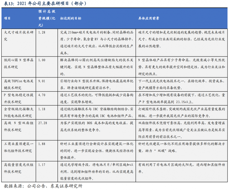 【深度】晶科能源：技術(shù)布局追星趕月，渠道品牌厚積薄發(fā)