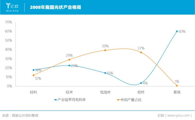 誰(shuí)主沉??！中外光伏十年余博弈終“落幕”