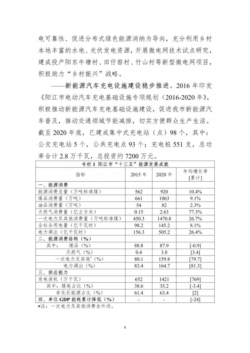 著力打造多元清潔能源供應體系！廣東陽江市發(fā)布《能源發(fā)展“十四五”規(guī)劃》（征求意見稿）