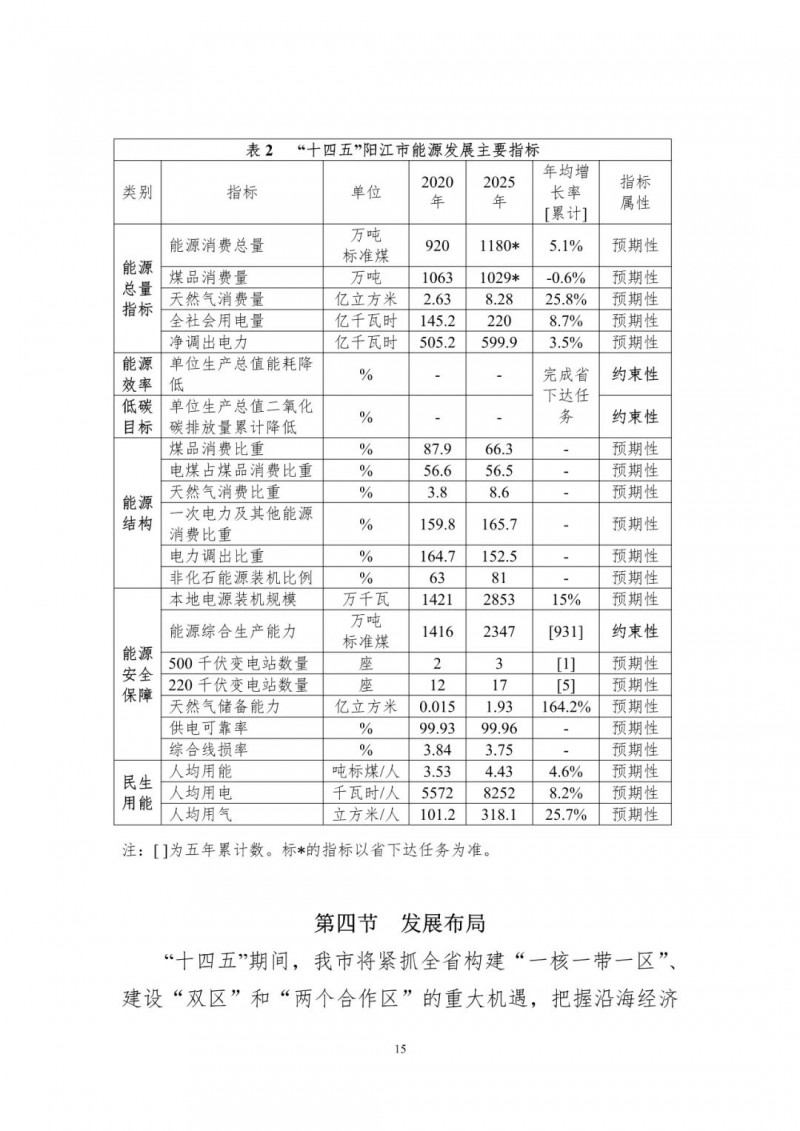 著力打造多元清潔能源供應體系！廣東陽江市發(fā)布《能源發(fā)展“十四五”規(guī)劃》（征求意見稿）