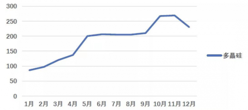 光伏產(chǎn)業(yè)上游大賺下游增收不增利，分布式布局“花落”誰家