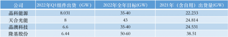 光伏產(chǎn)業(yè)上游大賺下游增收不增利，分布式布局“花落”誰家