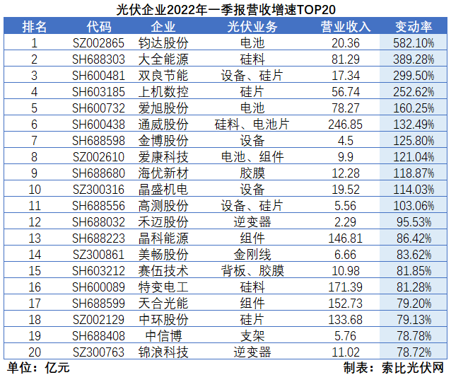 “一超多強(qiáng)”格局成為歷史，電池組件廠商迎來困境反轉(zhuǎn)
