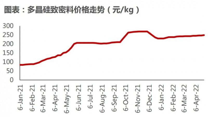 國資入局分布式，萬億光伏市場(chǎng)恐“變天”
