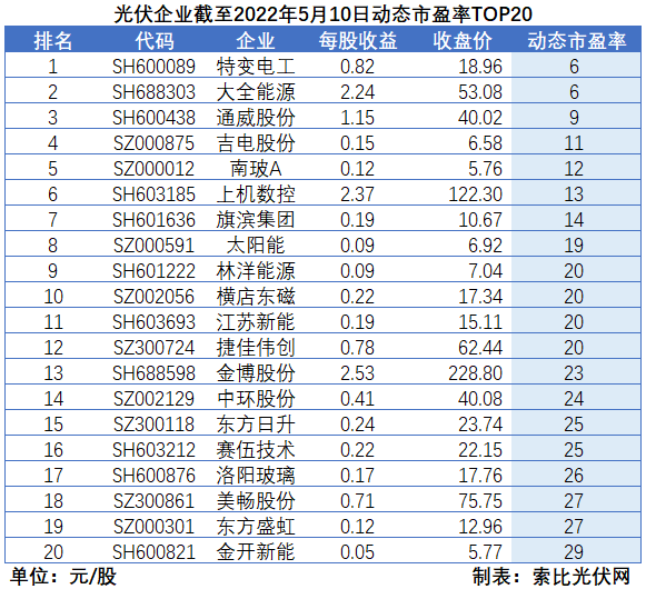 “一超多強(qiáng)”格局成為歷史，電池組件廠商迎來困境反轉(zhuǎn)