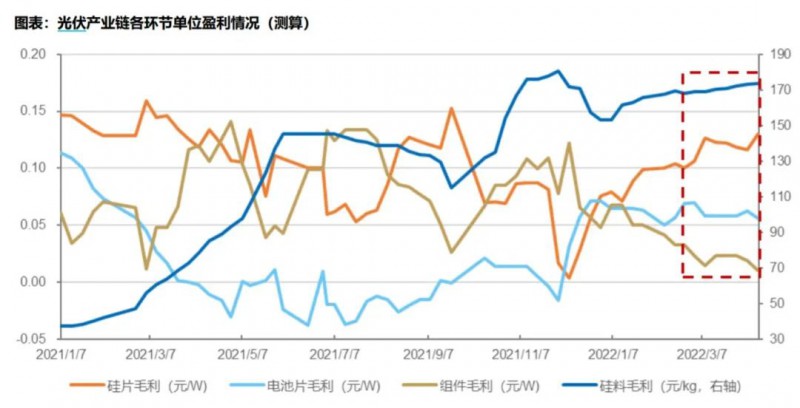 國資入局分布式，萬億光伏市場(chǎng)恐“變天”