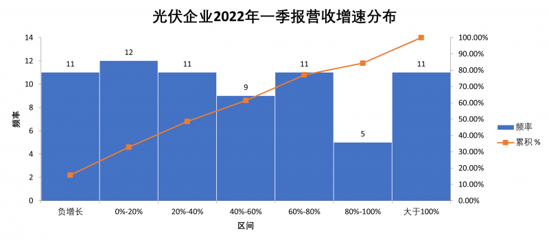 “一超多強(qiáng)”格局成為歷史，電池組件廠商迎來困境反轉(zhuǎn)