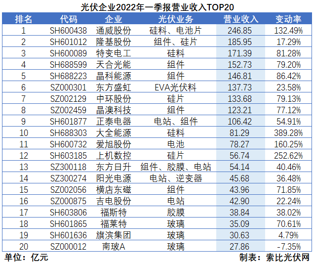 “一超多強(qiáng)”格局成為歷史，電池組件廠商迎來困境反轉(zhuǎn)