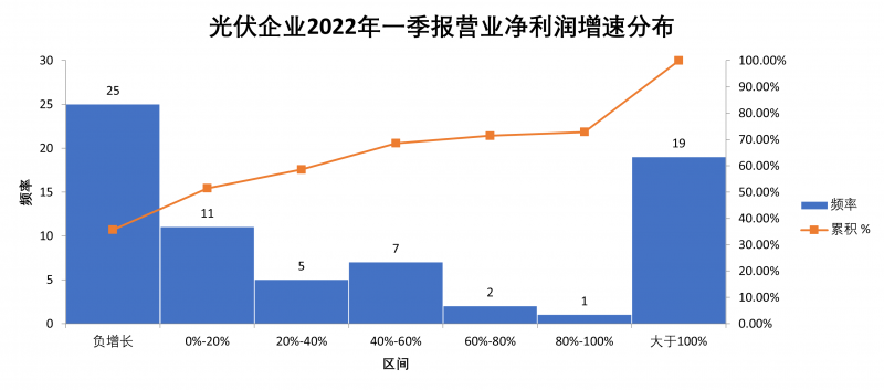 “一超多強(qiáng)”格局成為歷史，電池組件廠商迎來困境反轉(zhuǎn)