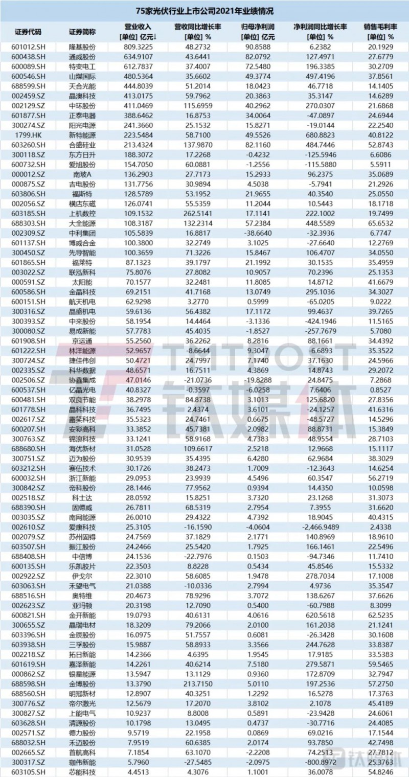 國資入局分布式，萬億光伏市場(chǎng)恐“變天”