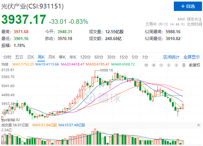 “一超多強(qiáng)”格局成為歷史，電池組件廠商迎來困境反轉(zhuǎn)