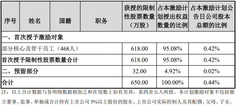 未來四年經(jīng)營業(yè)績CAGR或超30%！陽光電源宣布回購股份用于股權(quán)激勵