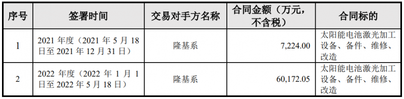 隆基綠能與帝爾激光簽訂6.74億電池激光設(shè)備采購(gòu)合同，或?qū)?yīng)用于HPBC產(chǎn)線