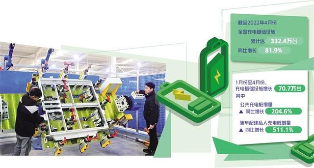 充電企業(yè)盈利空間在哪里？