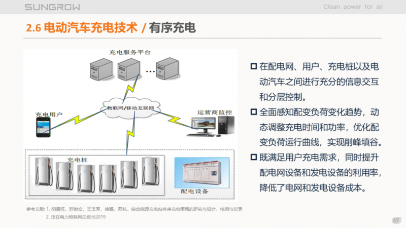 陽光電源趙為：智慧零碳解決方案助力實現(xiàn)雙碳目標！