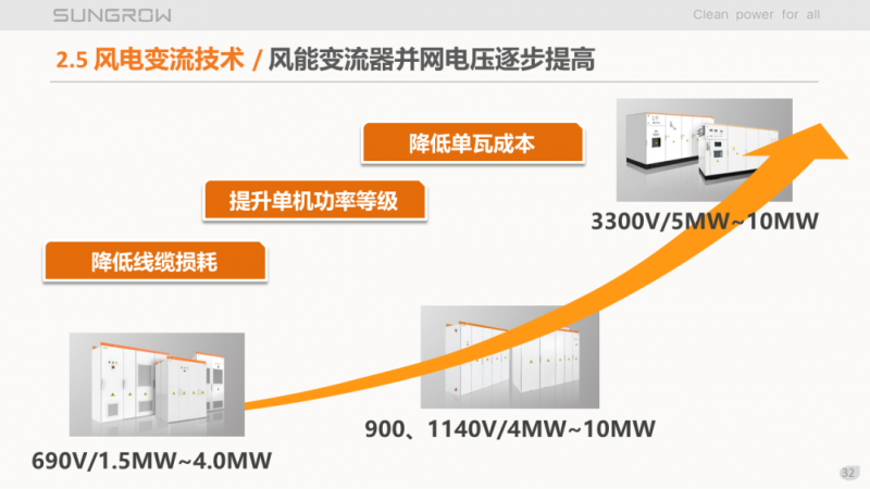陽光電源趙為：智慧零碳解決方案助力實現(xiàn)雙碳目標！