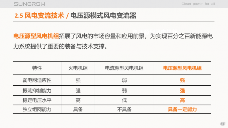 陽光電源趙為：智慧零碳解決方案助力實現(xiàn)雙碳目標！