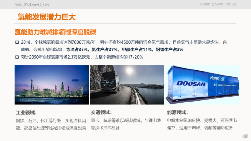陽光電源趙為：智慧零碳解決方案助力實現(xiàn)雙碳目標！