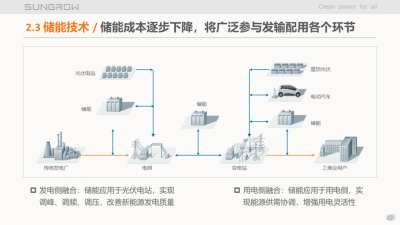 陽光電源趙為：智慧零碳解決方案助力實現(xiàn)雙碳目標！