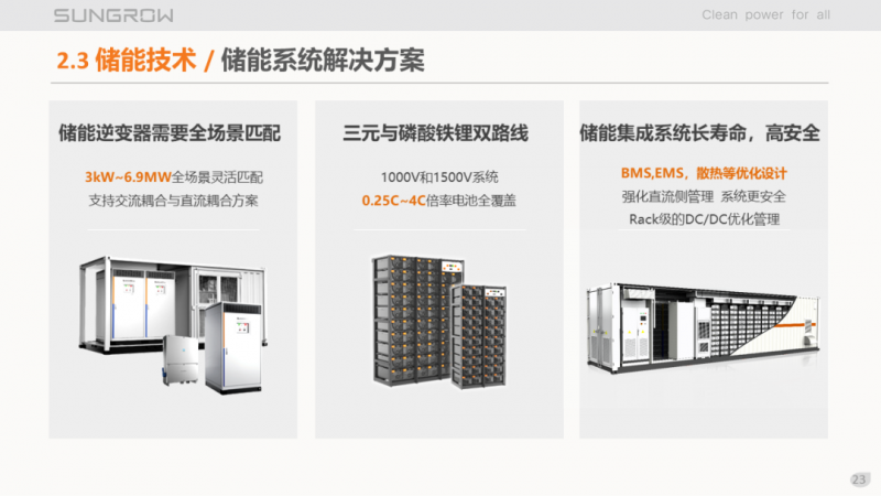 陽光電源趙為：智慧零碳解決方案助力實現(xiàn)雙碳目標！